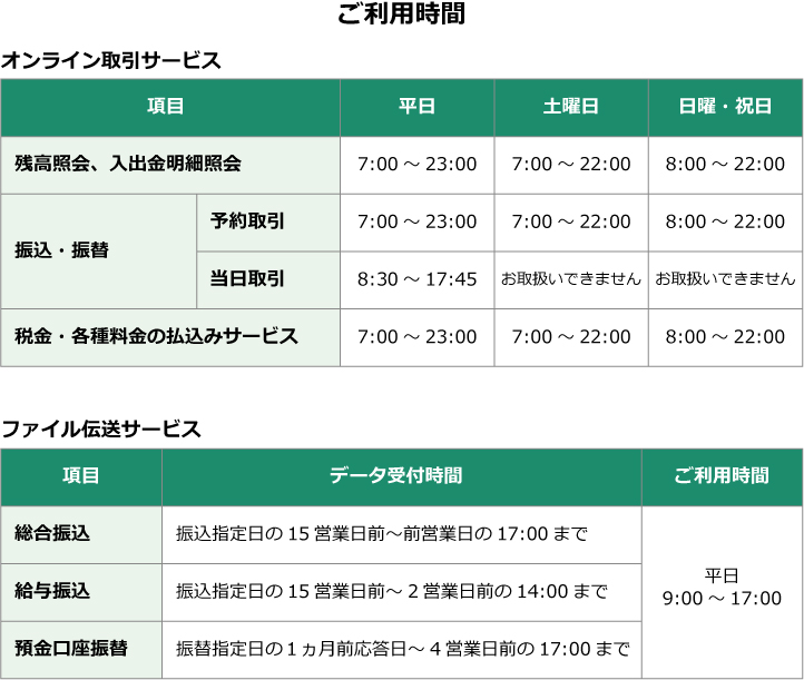 利用可能な時間を教えてください|ご利用環境|西中国信用金庫 法人IB